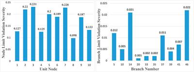 A stochastic power flow-based static security assessment under uncertain scenarios